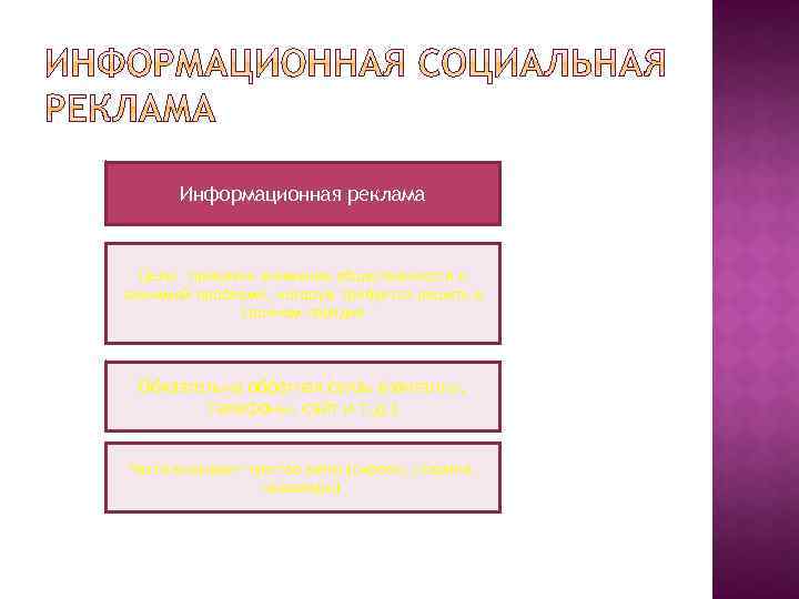 Информационная реклама Цель: привлечь внимание общественности к значимой проблеме, которую требуется решить в срочном