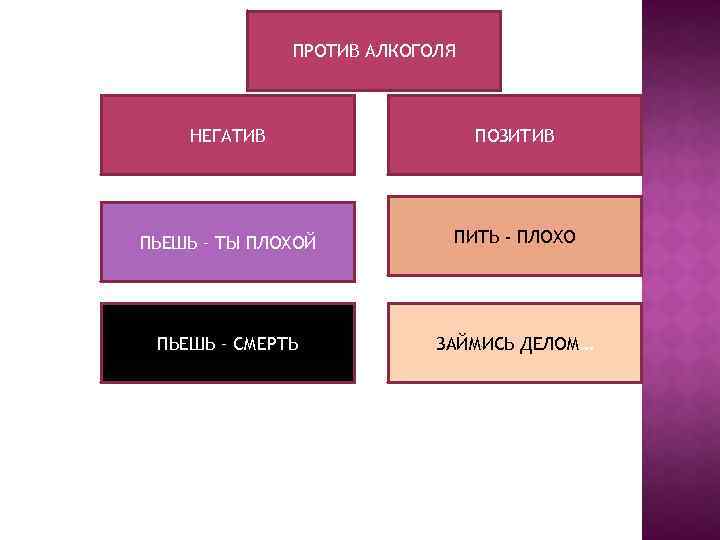 ПРОТИВ АЛКОГОЛЯ НЕГАТИВ ПОЗИТИВ ПЬЕШЬ – ТЫ ПЛОХОЙ ПИТЬ - ПЛОХО ПЬЕШЬ – СМЕРТЬ