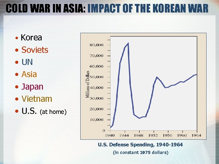COLD WAR IN ASIA: IMPACT OF THE KOREAN WAR • Korea • • •