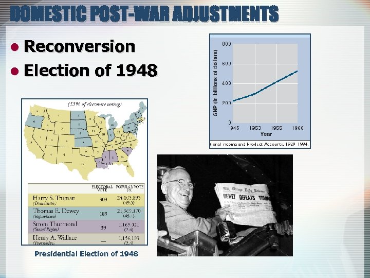DOMESTIC POST-WAR ADJUSTMENTS l Reconversion l Election of 1948 Presidential Election of 1948 