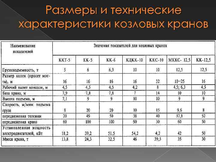 Размеры и технические характеристики козловых кранов 