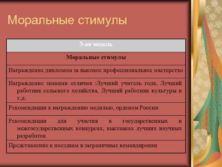 Моральные стимулы 3 -ая модель Моральные стимулы Награждение дипломом за высокое профессиональное мастерство Награждение