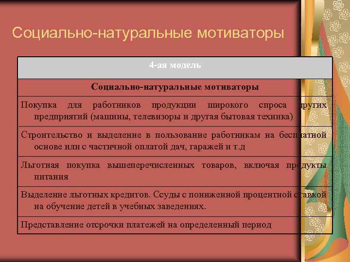 Социально-натуральные мотиваторы 4 -ая модель Социально-натуральные мотиваторы Покупка для работников продукции широкого спроса других