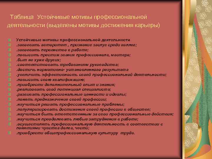 Таблица Устойчивые мотивы профессиональной деятельности (выделены мотивы достижения карьеры) Устойчивые мотивы профессиональной деятельности. завоевать