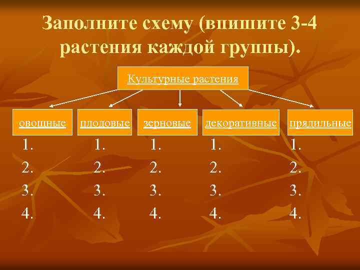 Заполните схему (впишите 3 -4 растения каждой группы). Культурные растения овощные 1. 2. 3.