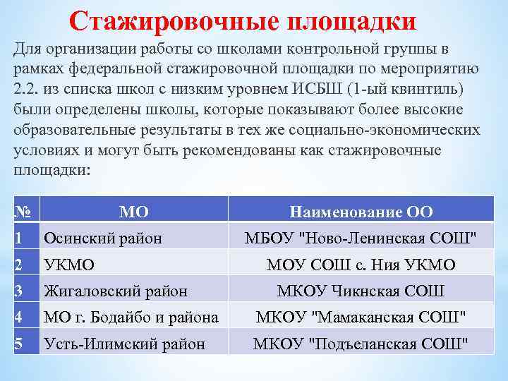 Стажировочные площадки Для организации работы со школами контрольной группы в рамках федеральной стажировочной площадки