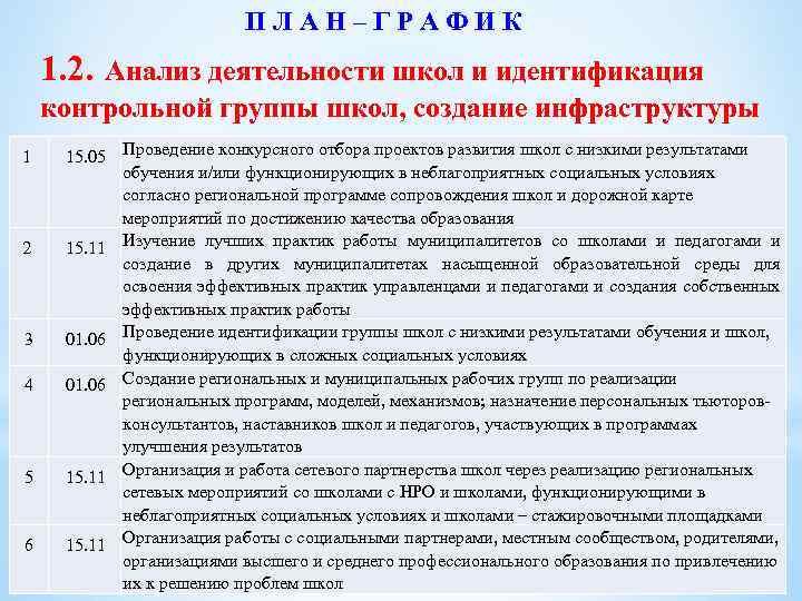 П Л А Н – Г Р А Ф И К 1. 2. Анализ