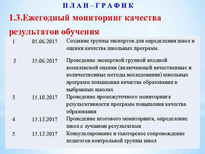 П Л А Н – Г Р А Ф И К 1. 3. Ежегодный