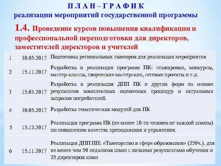 П Л А Н – Г Р А Ф И К реализации мероприятий государственной