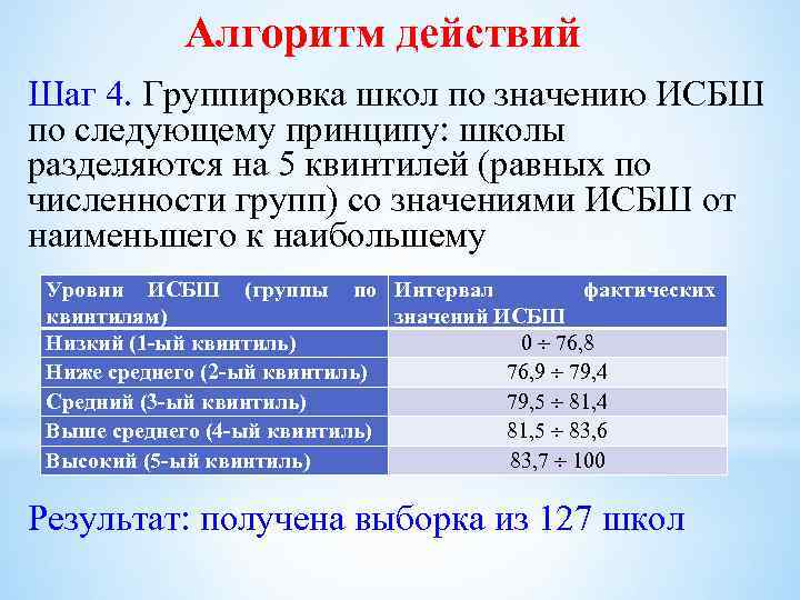 Алгоритм действий Шаг 4. Группировка школ по значению ИСБШ по следующему принципу: школы разделяются