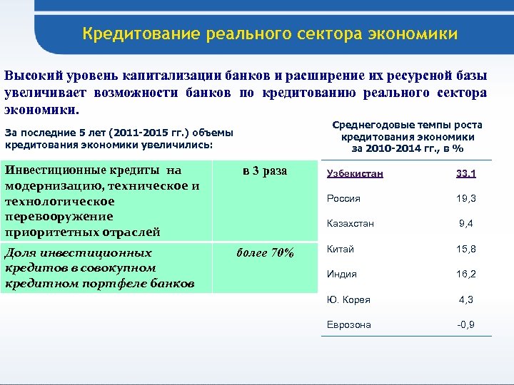 Банковская система узбекистана презентация