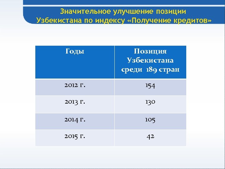 Виртуальная банковская карта узбекистана