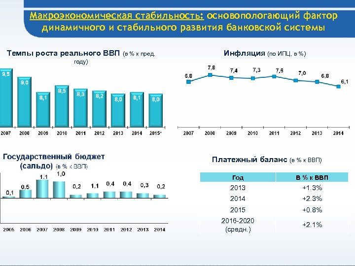 Банковская система узбекистана презентация