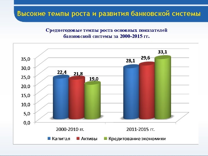 Банковская система узбекистана презентация