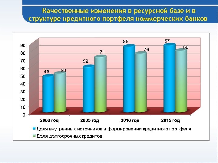 Банковская система узбекистана презентация