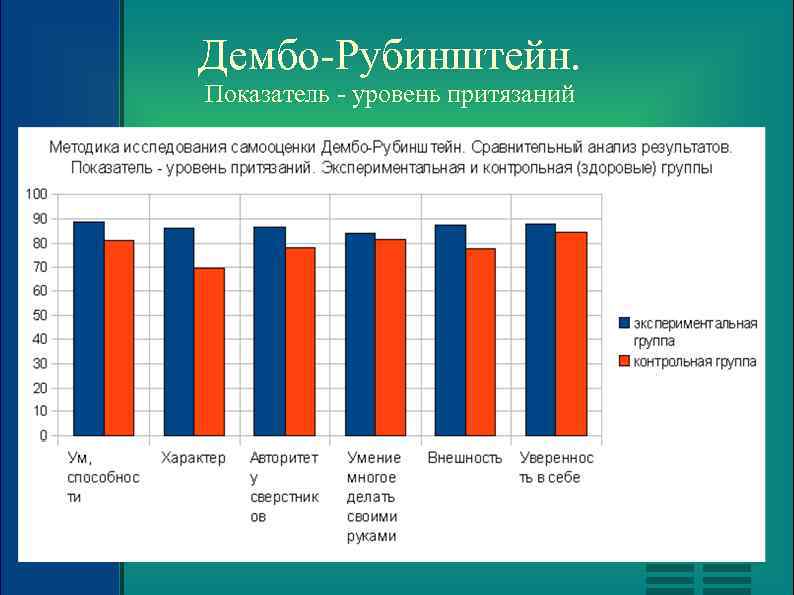 Методика т дембо с рубинштейн