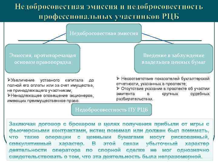 Недобросовестная эмиссия и недобросовестность профессиональных участников РЦБ Недобросовестная эмиссия Эмиссия, противоречащая основам правопорядка ØУвеличение