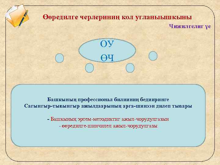 Өөредилге черлериниң кол угланыышкыны Чижилгелиг үе ОУ ӨЧ Башкының профессионал билииниң бедииринге Сагынгыр-тывынгыр ажылдаарының