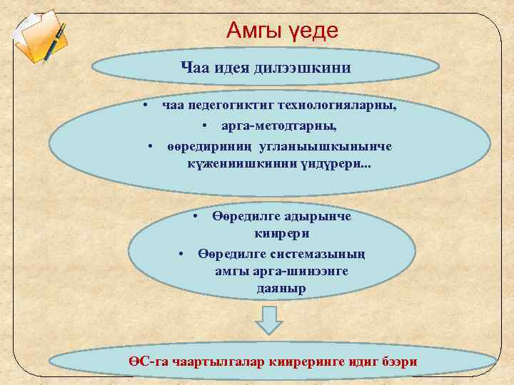 Амгы үеде Чаа идея дилээшкини • чаа педегогиктиг технологияларны, • арга-методтарны, • өөредириниң угланыышкынынче