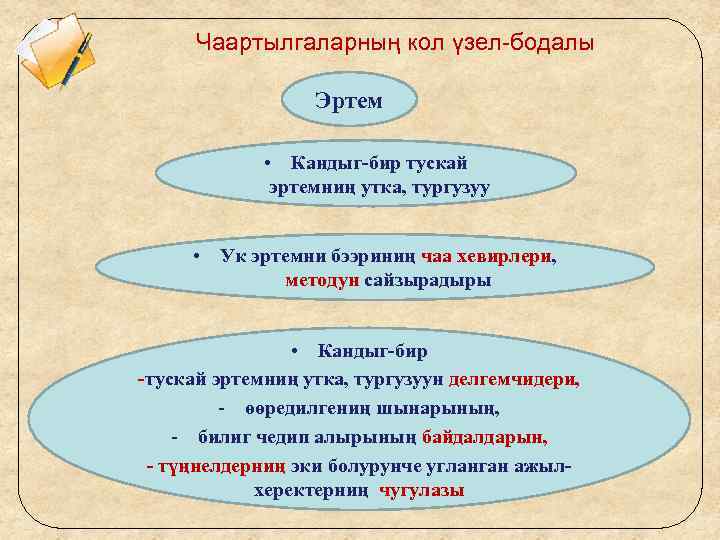 Чаартылгаларның кол үзел-бодалы Эртем • Кандыг-бир тускай эртемниң утка, тургузуу • Ук эртемни бээриниң