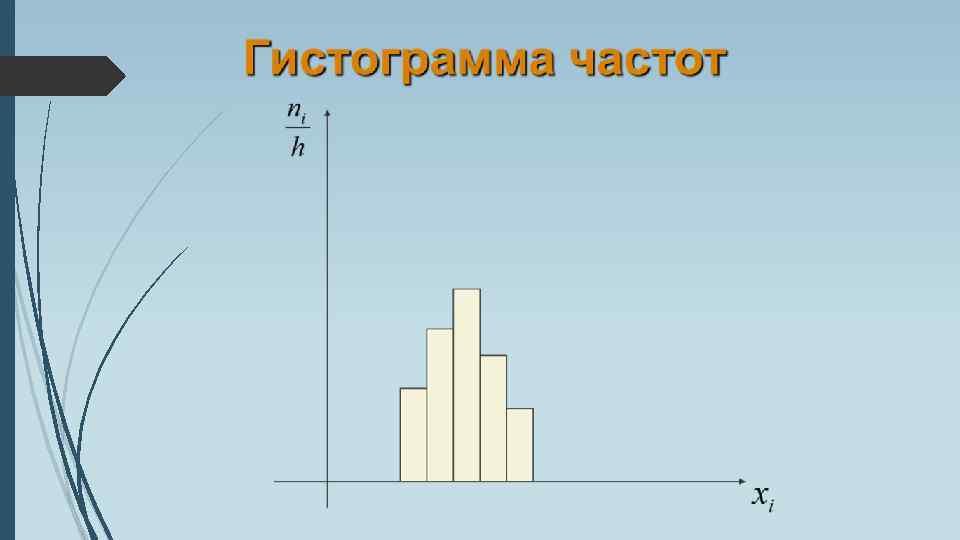 Обработка ленточных диаграмм