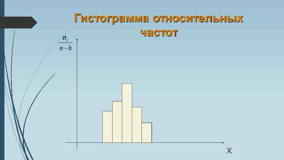 При изображении интервальных вариационных рядов используется