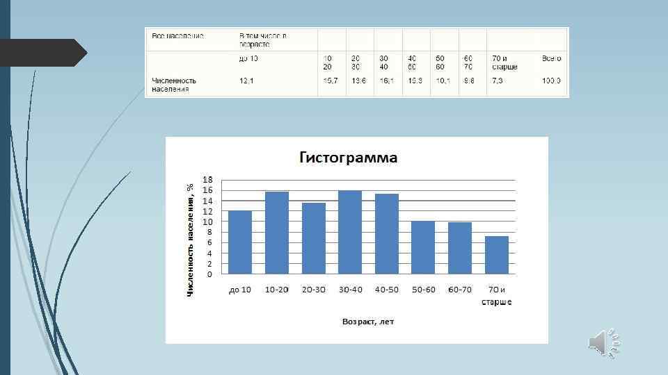 Гистограмма выборки. Гистограмма вариационного ряда. Вариационный ряд полигон и гистограмма. Построить гистограмму вариационного ряда. Гистограмма числового ряда.