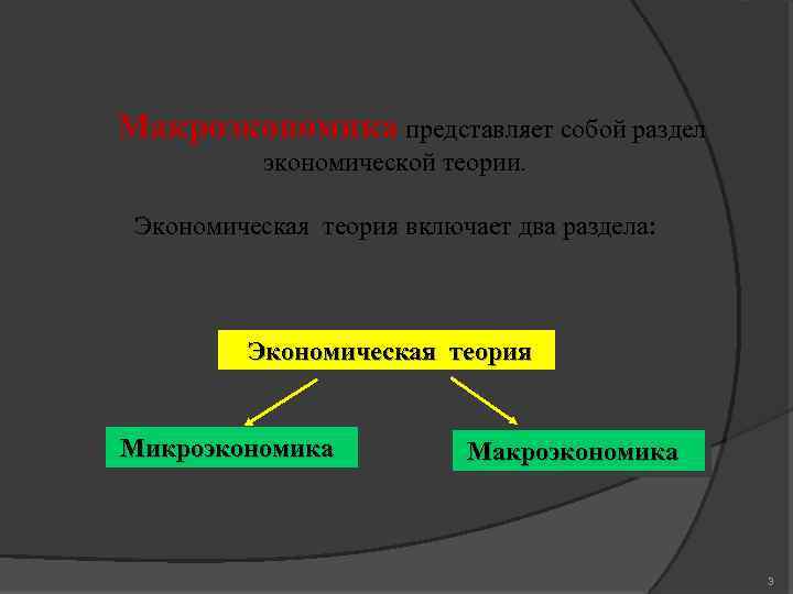 Макроэкономика представляет собой раздел экономической теории. Экономическая теория включает два раздела: Экономическая теория Микроэкономика