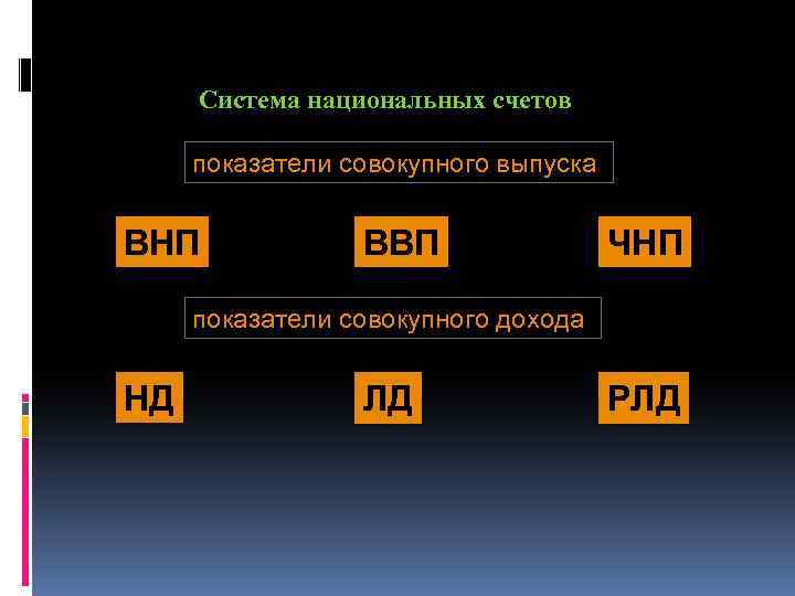 Система национальных счетов показатели совокупного выпуска ВНП ВВП ЧНП показатели совокупного дохода НД ЛД