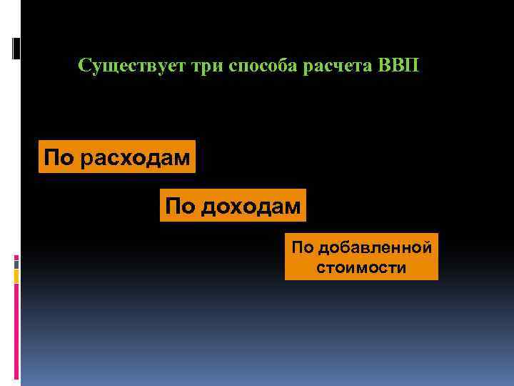 Существует три способа расчета ВВП По расходам По добавленной стоимости 