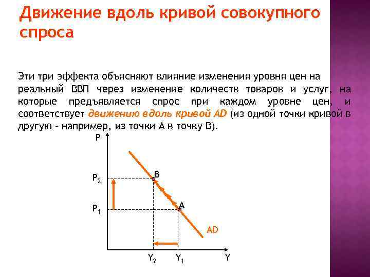 Изменение совокупного спроса и предложения