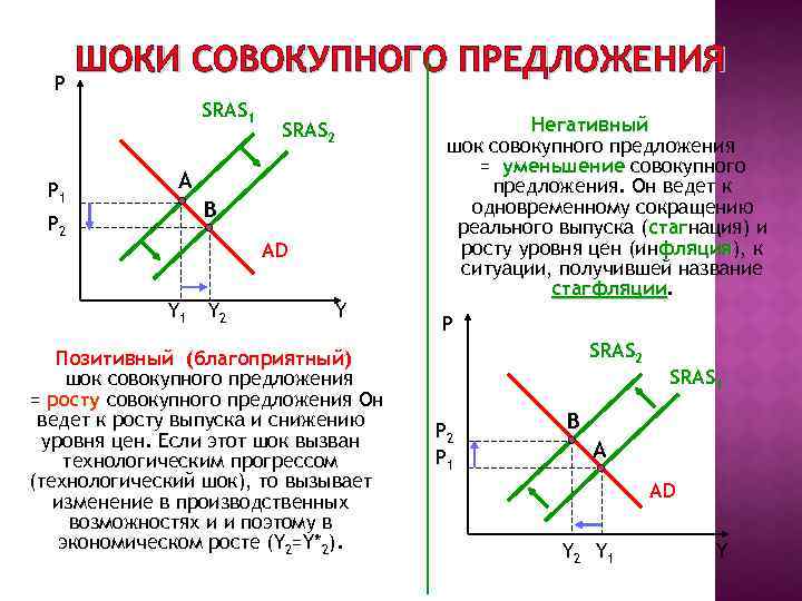 Ad as спрос предложение