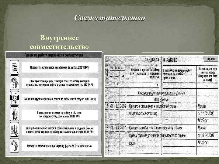 Совместительство Внутреннее совместительство 