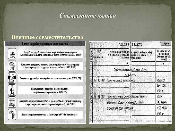 Совместительство Внешнее совместительство 