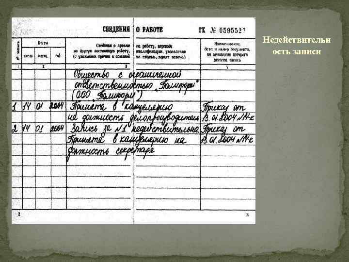 Недействительн ость записи 