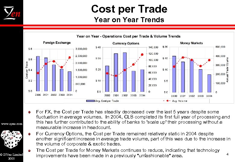 Cost per Trade Year on Year Trends www. zyen. com © Z/Yen Limited 2005