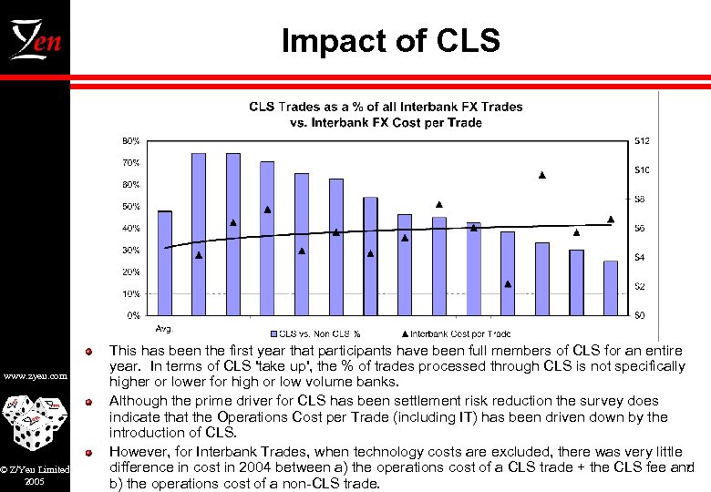 Impact of CLS www. zyen. com © Z/Yen Limited 2005 This has been the