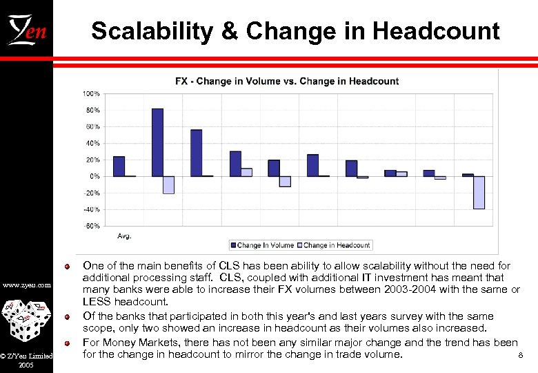 Scalability & Change in Headcount www. zyen. com © Z/Yen Limited 2005 One of