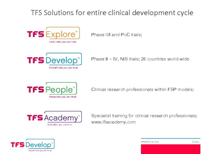 TFS Solutions for entire clinical development cycle Phase 0/I and Po. C trials; Phase
