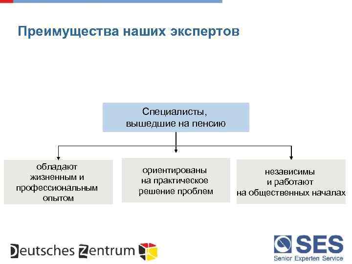 Преимущества наших экспертов Специалисты, вышедшие на пенсию обладают жизненным и профессиональным опытом ориентированы на