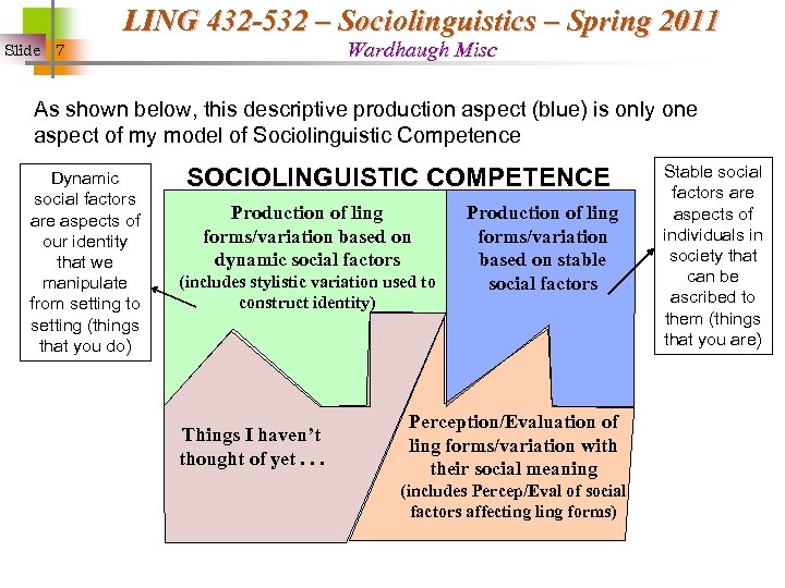 LING 432 -532 – Sociolinguistics – Spring 2011 Wardhaugh Misc Slide 7 As shown