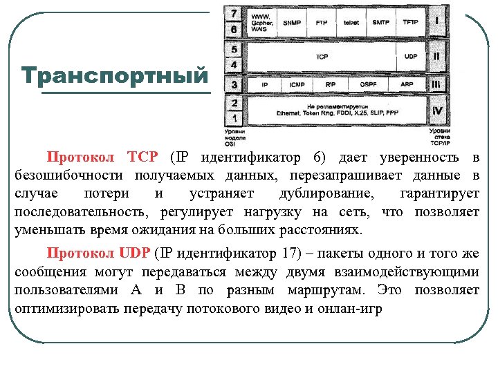 Транспортный Протокол TCP (IP идентификатор 6) дает уверенность в безошибочности получаемых данных, перезапрашивает данные