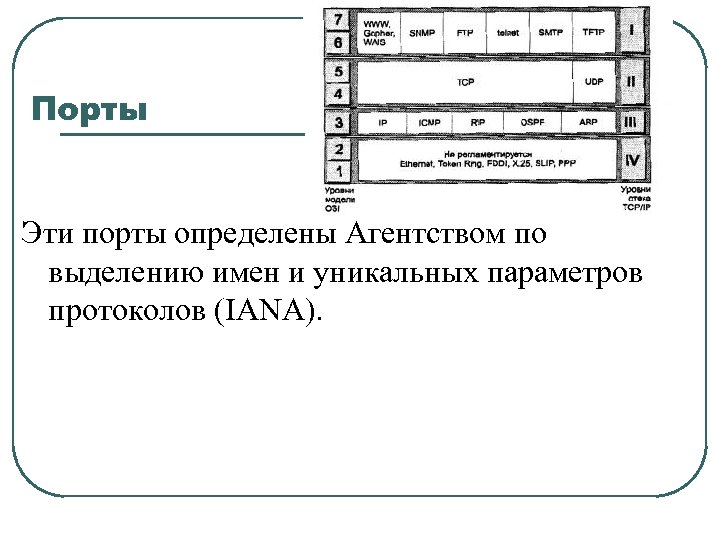 Порты Эти порты определены Агентством по выделению имен и уникальных параметров протоколов (IANA). 