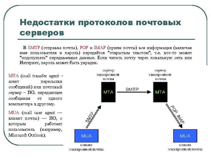 Электронный почтовый сервер. Почтовые протоколы SMTP И pop3. Протоколы почтового сервера. Протоколы для связи между почтовыми серверами. Протокол передачи электронных писем.