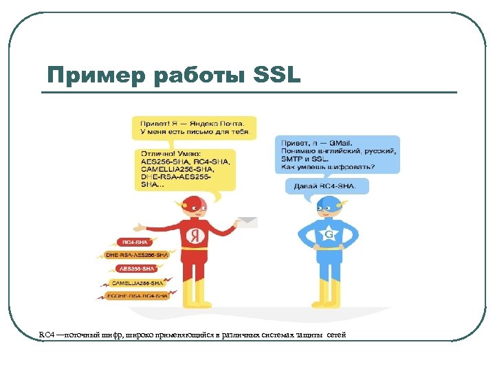 Пример работы SSL RC 4 —поточный шифр, широко применяющийся в различных системах защиты сетей