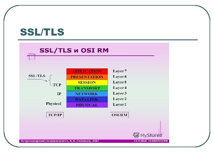 SSL/TLS 