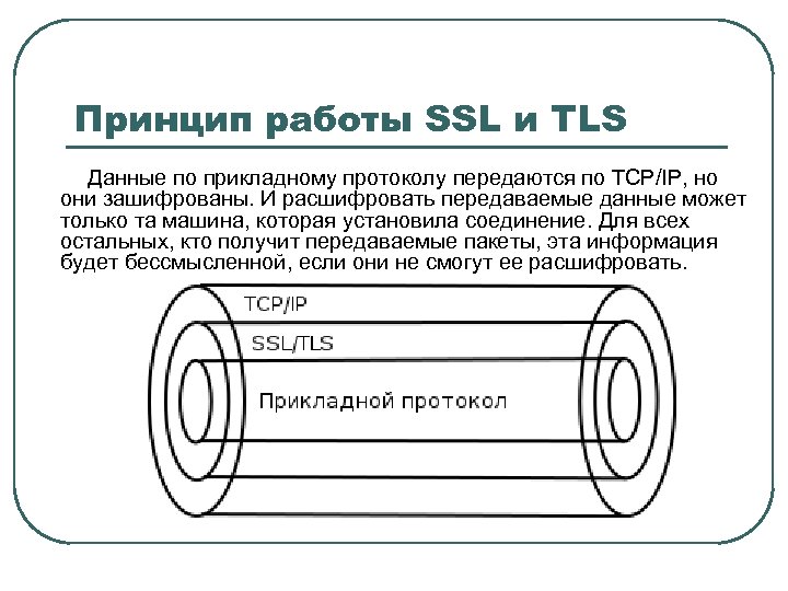 Стек текст. Протоколы SSL И TLS. SSL принцип работы. Протоколы SSL/TLS принцип работы. TLS принцип работы.