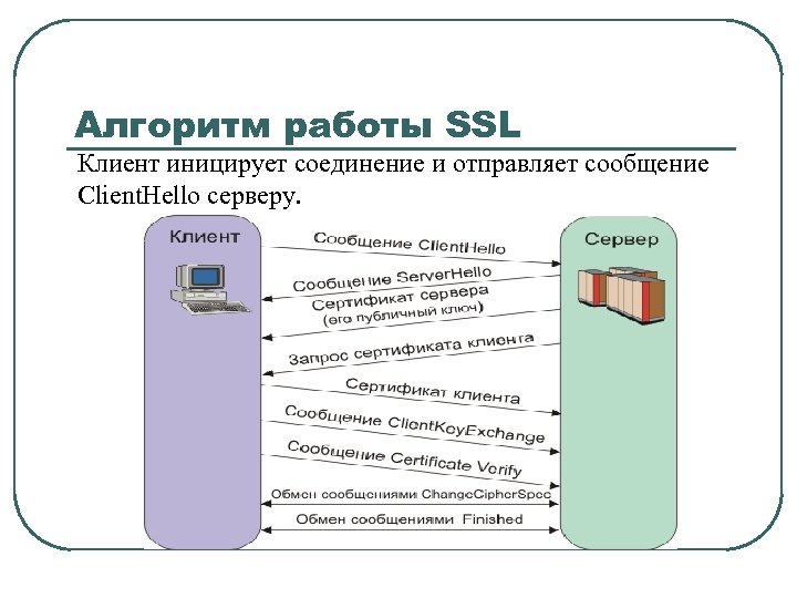 Алгоритм работы SSL Клиент иницирует соединение и отправляет сообщение Client. Hello серверу. 