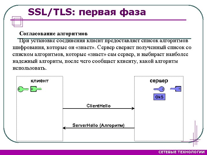 Стек текст. Алгоритм шифрования SSL. Протоколы SSL И TLS. TLS алгоритмы шифрования. Схема SSL соединения.