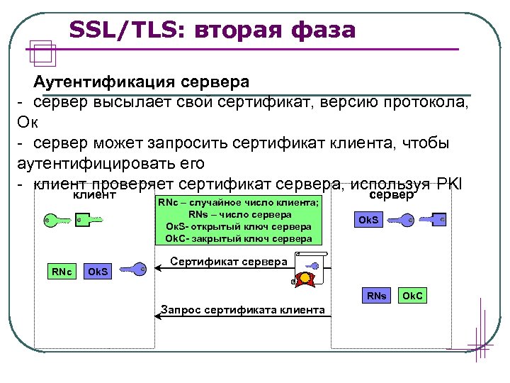 SSL/TLS: вторая фаза Аутентификация сервера - сервер высылает свой сертификат, версию протокола, Ок -